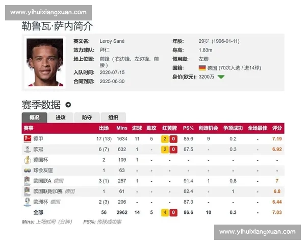 萨内设宴谢拜仁队友,土超新征程开启 萨内设宴谢拜仁队友,土超新征程开启